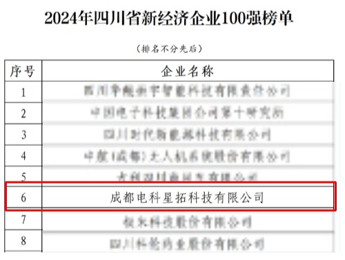 1737552749380909.jpg 电科ballbet贝博荣膺“2024年四川省新经济企业”100强榜单.jpg